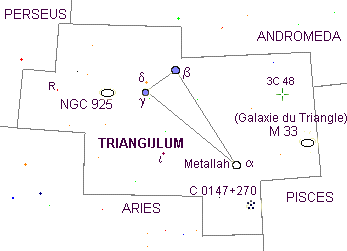 Constellation du Triangle.
