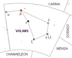 Constellation du Poisson Volant.