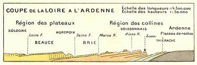 Coupe de la Loire  l'Ardenne.