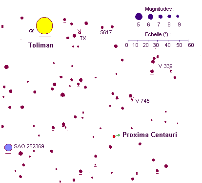Position de Proxima Centauri
