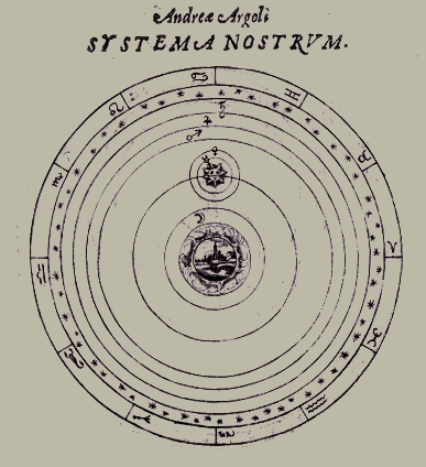 Le systme du monde de Copernic.