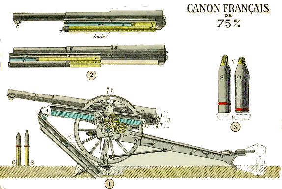 Canon français de 75 mm.