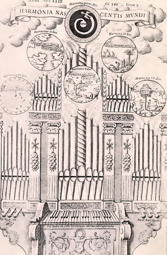 Kircher : les six registres d'orgue.