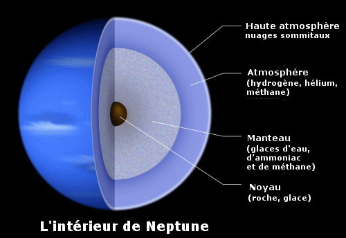 Strcture interne de Neptune.