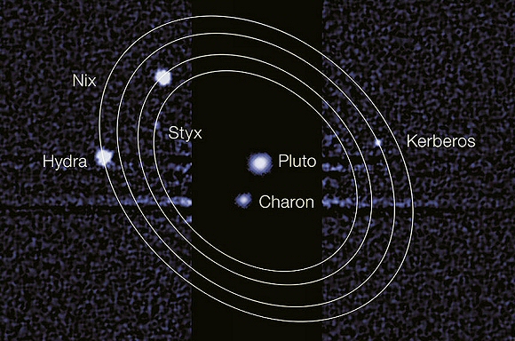 Satellites de Pluton.