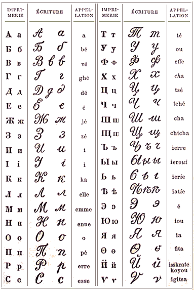Alphabet cyrillique.