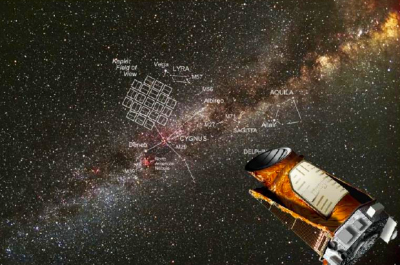 Le champ d'observation du télescope spatial Kepler.