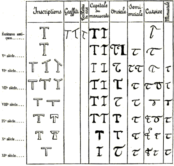 manuscrit calligraphie caractères classique alphabet. Capitale des