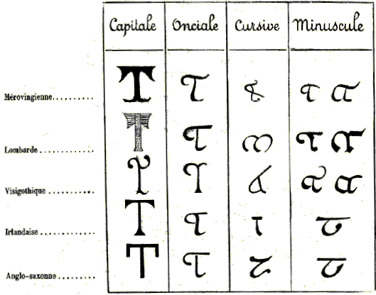 manuscrit calligraphie caractères classique alphabet. Capitale des