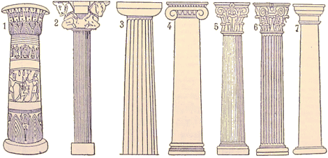 Styles de colonnes.