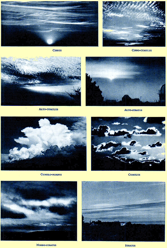 Principaux types de nuages.