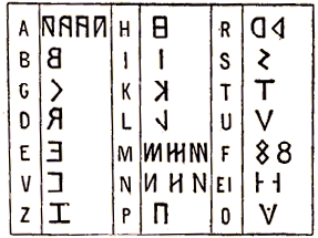 Alphabet Osque.