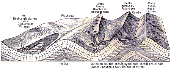 Reliefs et paysages du Jura.