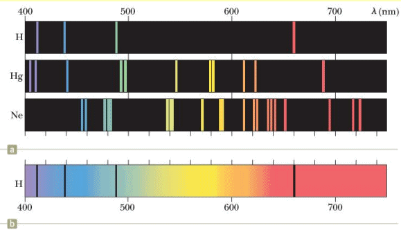 Spectres d'émission et d'absorption.