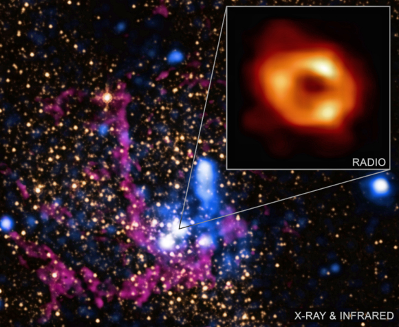 Trou noir au centre de la Galaxie (Sgr A*).